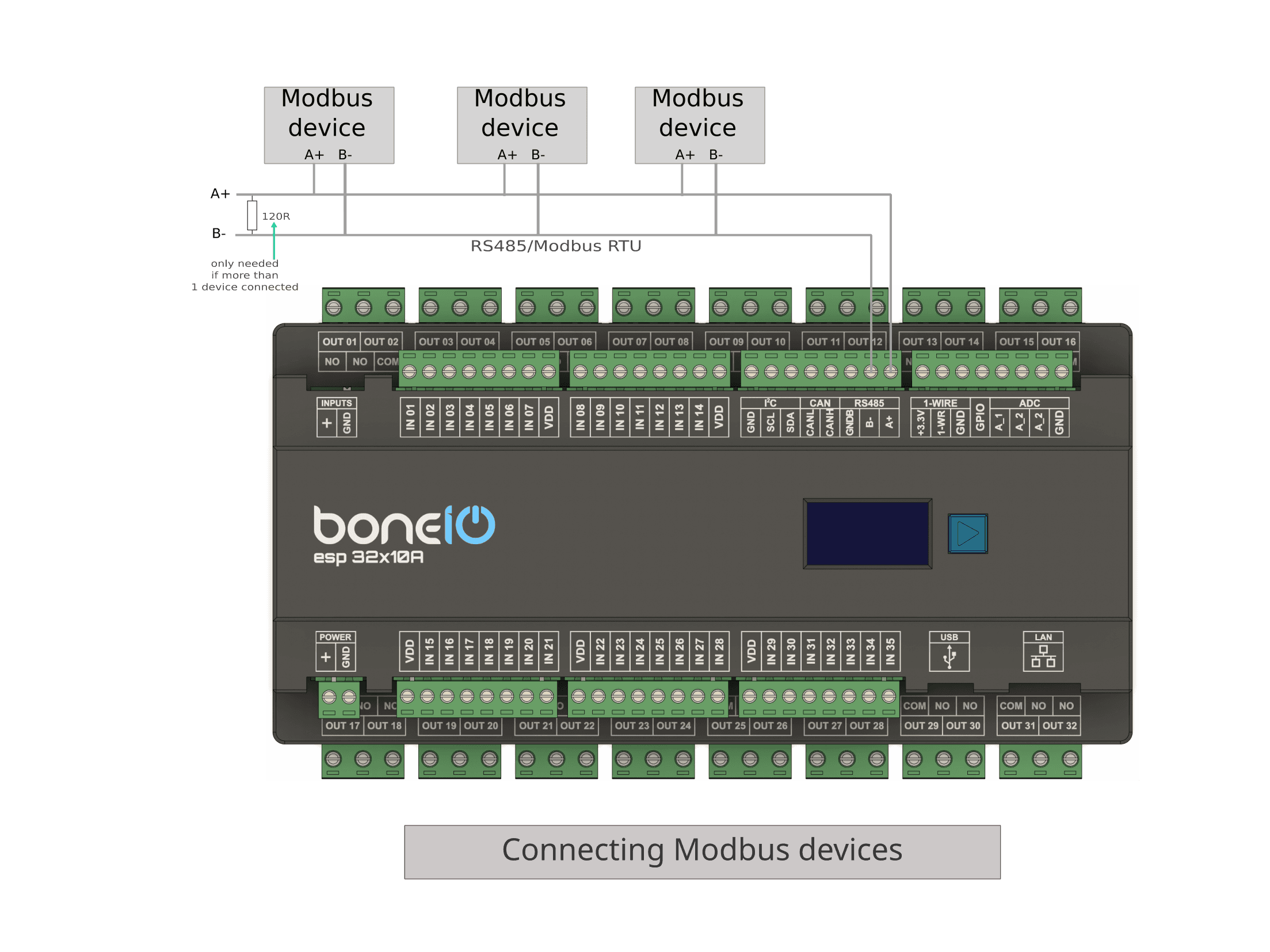Modbus ESP32x10