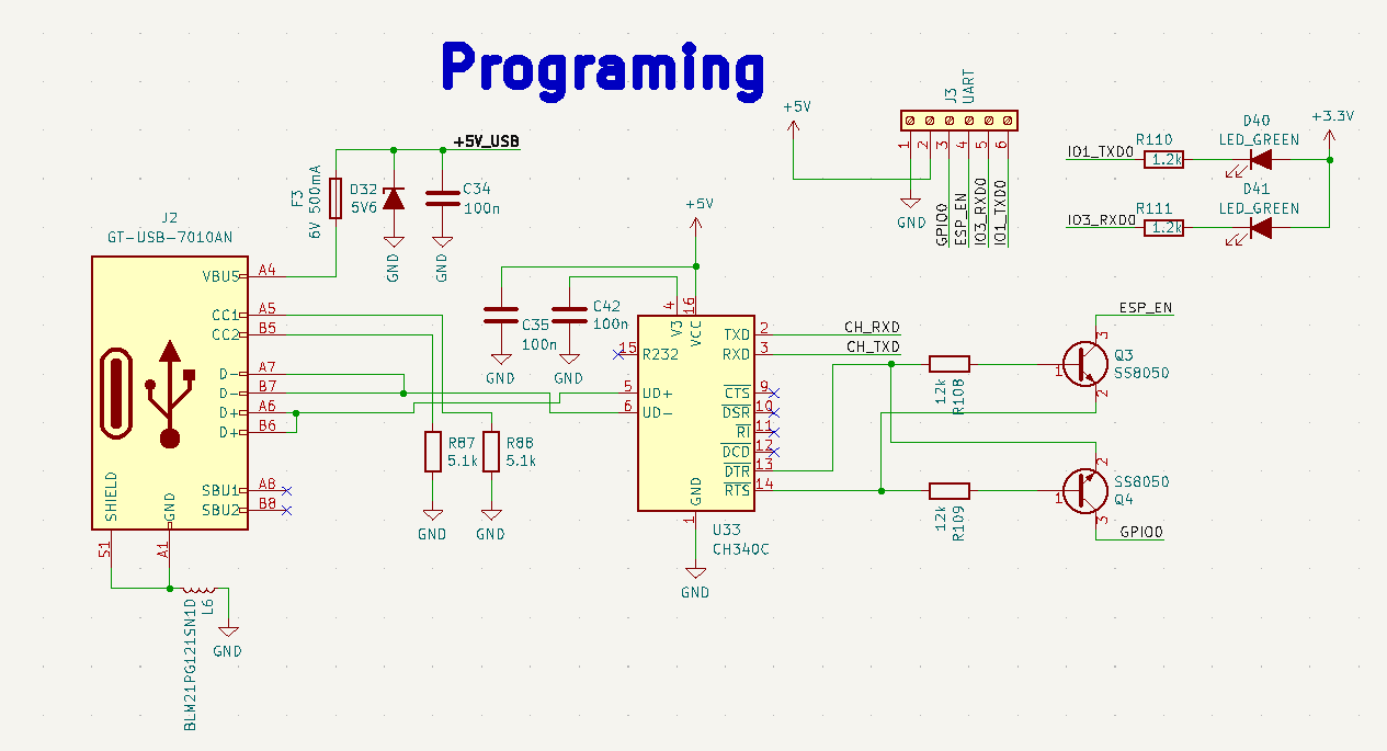 Programmer